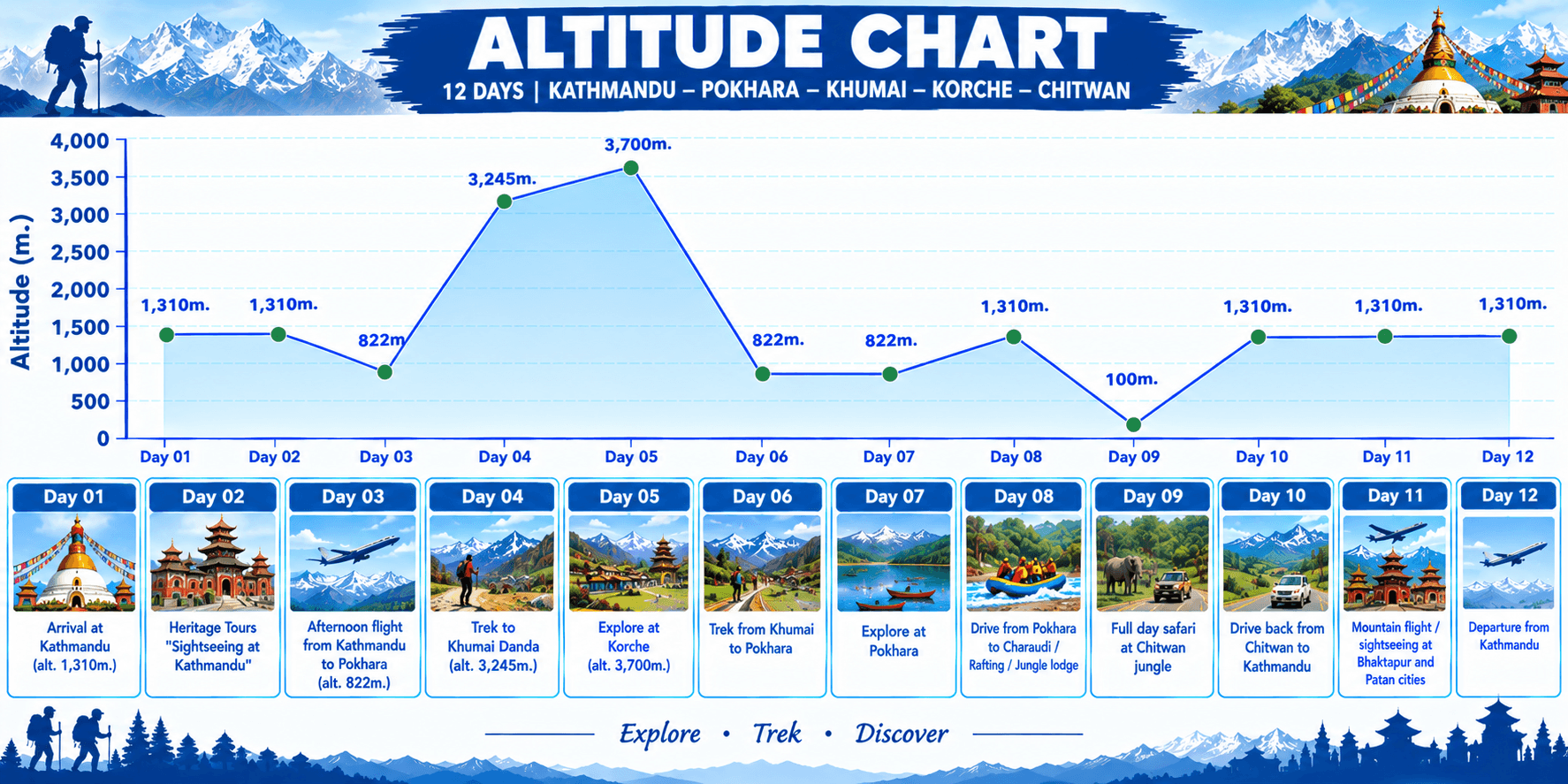 trip-map