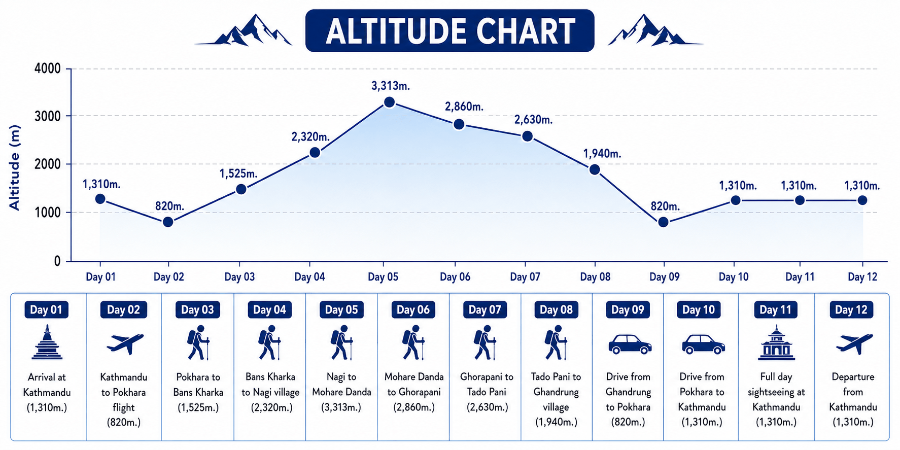 trip-map